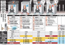 Fukushima1