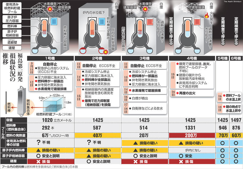 Fukushima1