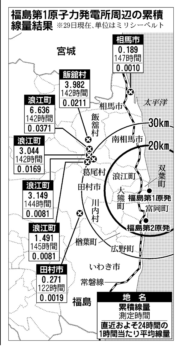 マッピング