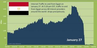 Internet@egypte